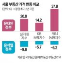 별 부동산 이미지