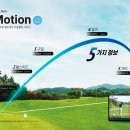 영상스크린골프존 이미지