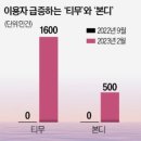 삼차원글로벌