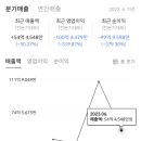 주식회사 루닛 이미지