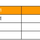 삼호통신(주) 이미지