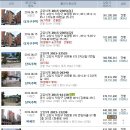 덕양2리경로당 이미지