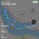 여강길(3-1코스 강천섬길) | 코스를 조금 벗어난 수변산책로까지 걸은 여주여강길 3-1코스(강천섬길) - 2024.04.21