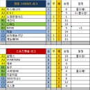잠동 이미지