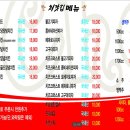 처갓집양념치킨수안보점