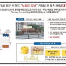 노티드대구빌리브헤리티지 이미지
