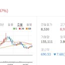 영흥석유 이미지