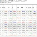 [또8개/준메인또26.8배/메인한방/16.7배15.8배/매주한구라]일요또자신3월3일요분석 이미지