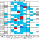 1160회 해외로또 당첨번호 완료 이미지