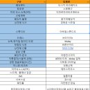 결혼준비 대장정 0(순서/예산/계약업체)