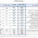 행복나라 태양광발전소 이미지