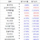 2024년 8월 장기투자 보고서, 총 손익 -180만원 이미지