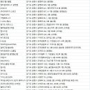 FITNESS153PT(피트니스153PT) | 광명시 헬스장