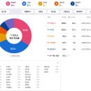 민주당 단독 180석 vs 민주당 과반+ 진보진영 제2 교섭단체 결성 이미지