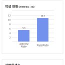 안강전자고등학교 이미지