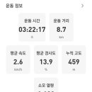 장유체육공원 이미지
