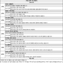 미래를읽는부모명일관학원