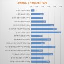 내신 이미지