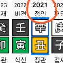 알기쉬운 사주해석 이미지