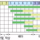 생명; 임신, 출산, 탄생 성장, 죽음, 윤회 불설포태경 이미지