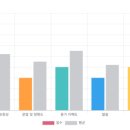 잉글리시아이안양