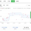 약사초등학교 이미지