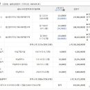 녹전경로당 이미지