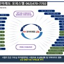 충장유통 이미지