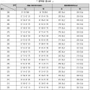 2017동국대학교(스포츠과학과) 이미지