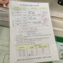 보름만에 면허 딴 후기 / 제주도 면허학원 추천