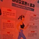 바이오포톤 이미지