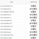 중앙동 행정복지센터 2층 회의실 이미지