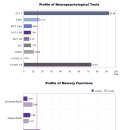 로아신경과의원 이미지