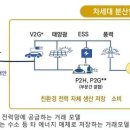 GB 태양광발전소 이미지