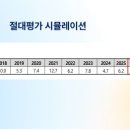 메이플어학원 - 화성시 동탄반석로 130 | 메이플어학원