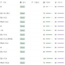 영어공부
