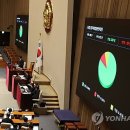 [정치 일반] &#39;강화된 상법&#39; 이어 노란봉투법도 발의...경영계 패닉 &#39;설 땅&#39;이 없다 이미지