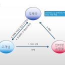 덕곡우체국 이미지
