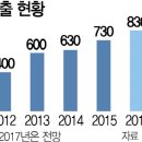 메가브랜드 서울경제