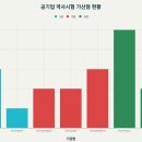 [이론+기출+모의고사 한번에 완성]한국사능력검정시험 심화 고급(1급,2급)(2) | 2025 한국사능력검정시험 제76회 원서접수 일정 및 1급 합격까지 완벽 가이드