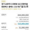 호평중흥S-클래스1차아파트 이미지