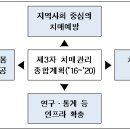 신경인지장애 정책 정부 보도자료 이미지