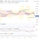 (주)알테오젠헬스케어 | 알테오젠 급락원인과 주가 전망분석