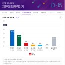[조선일보-칸타퍼블릭] 대선후보 지지율 21~22일 여론조사 결과 이미지
