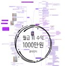 [독서기록] 월급 외 수익 1000만 원 붇터린치(리치 온 독서모임 3기 #3)