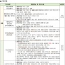 더푸른리버뷰 이미지