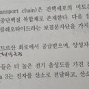 전자전달계 FADH2 제공 이미지