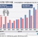 결혼대란-나무위키 이미지