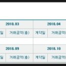 해운대 자이2차삼거리 이미지