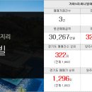 신터미널공인중개사사무소 이미지